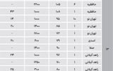 عرضه «مناسب» آپارتمان اجاره‌ای