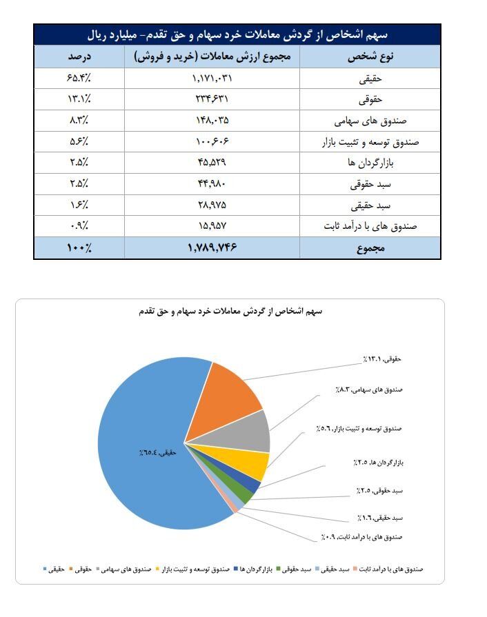 بازار آریا
