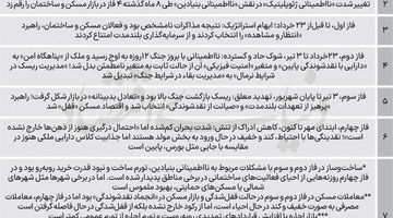 چهار فاز مسکن 1404