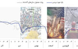 بازار کار زیر سایه جنگ