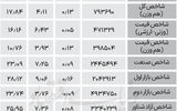 نبض شاخص - ۱۴۰۴/۰۶/۲۳