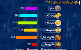 طلای ۱۸ عیار؛ برنده بازدهی در بازار ایران