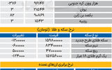 بازار - ۱۴۰۵/۰۳/28