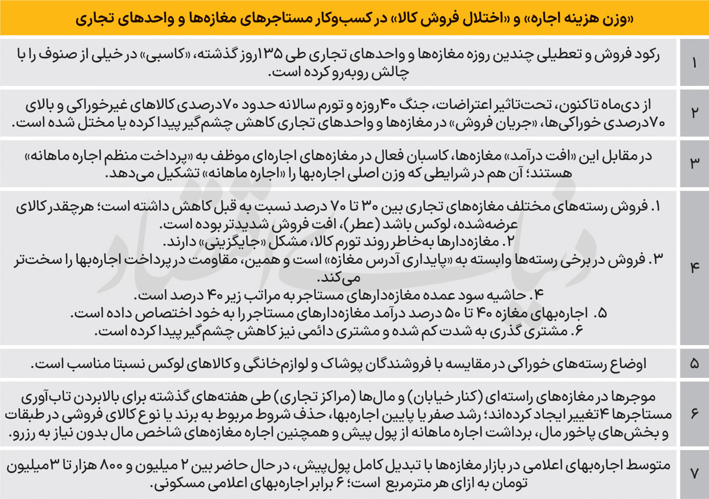 اجاره سنگین در رکود کاسبی