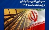 مجتمع فولاد خراسان؛ صدرنشین تأمین میلگرد کشور در چهار ماهه نخست ۱۴۰۴