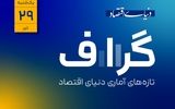 آمار و ارقام اقتصادی چه می‌گویند؟