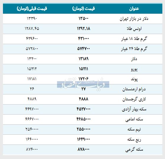 قیمت طلا، سکه و دلار امروز ۱۳۹۸/۰۱/۱۱ |دلار ارزان شد، سکه امامی گران