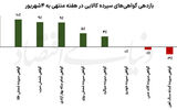 سکانداری طلا و نقره در بازار کالا