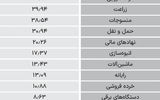سردمداران ورود و خروج حقیقی‌ها - ۱۴۰۴/۰۷/۰۷