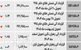 بازار آتی - ۱۴۰۴/۰۷/۱۴
