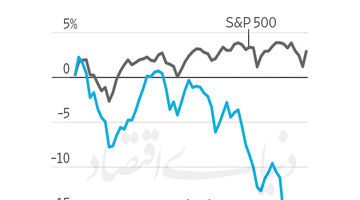 تیر خلاص آنتروپیک  به شرکت‌های نرم‌افزاری؟