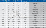 سه ضلع نارضایتی در صنعت بیمه