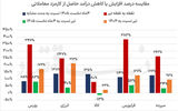 فراکاپ‌ها سوار بر موج  معاملات