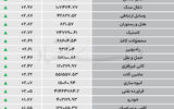 نبض شاخص - ۱۴۰۵/۰۵/۰۶
