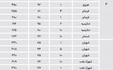 نبض مسکن در مناطق اصلی