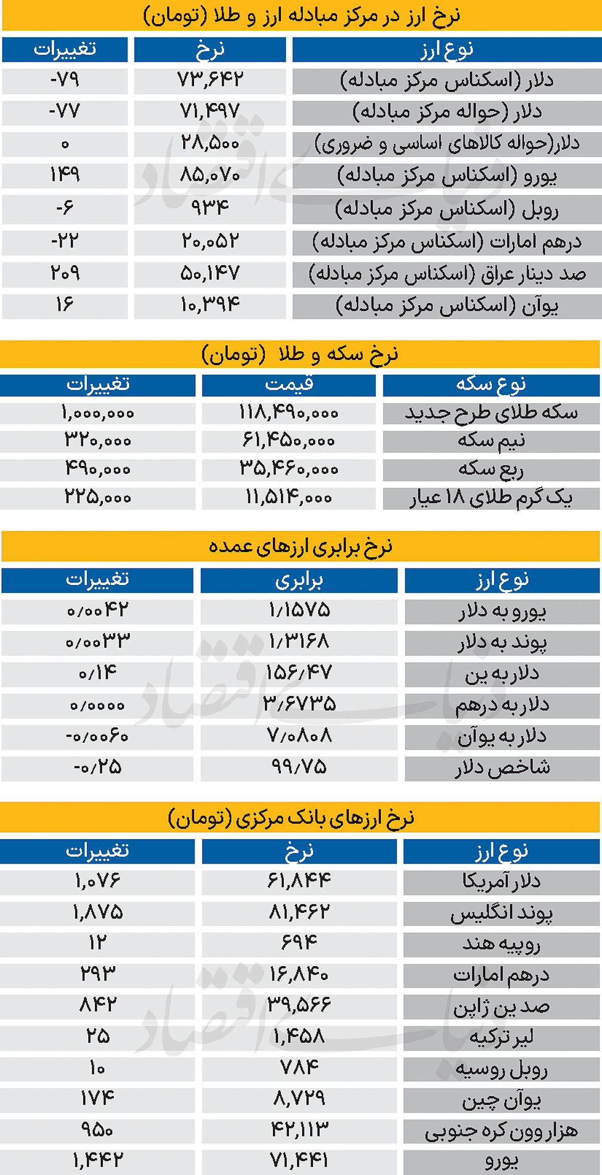 بازار - ۱۴۰۴/۰۹/۰۶