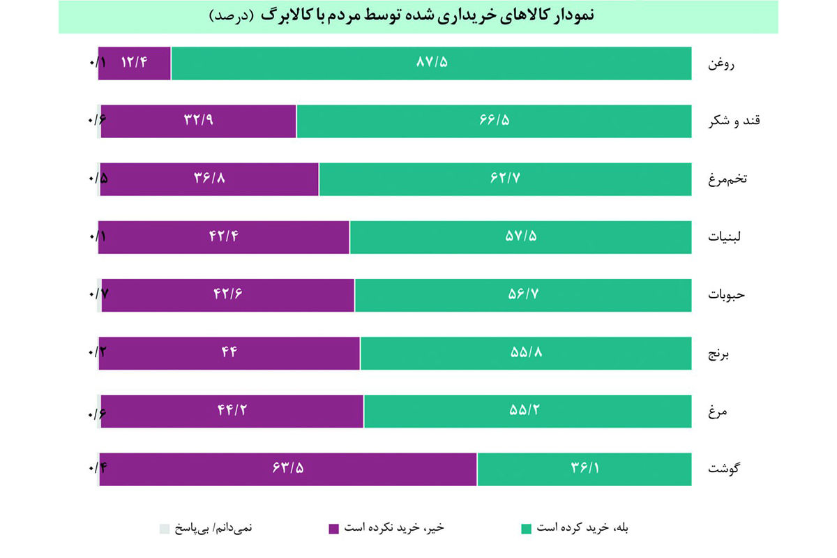 یارانه حمایتی به مقصد نامعلوم