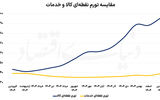 کانون مرکزی نرخ تورم