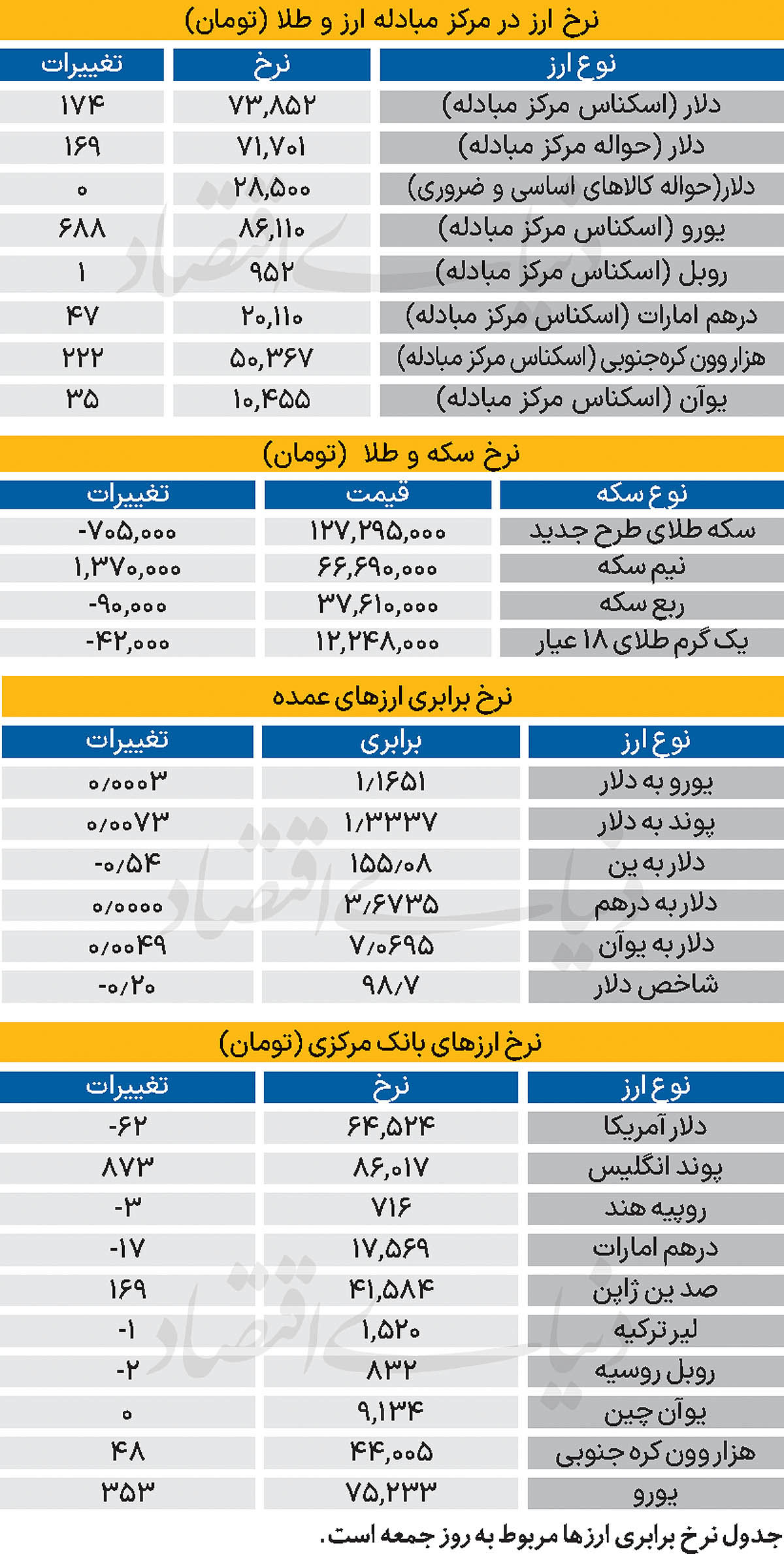بازار - ۱۴۰۴/۰۹/۱۵