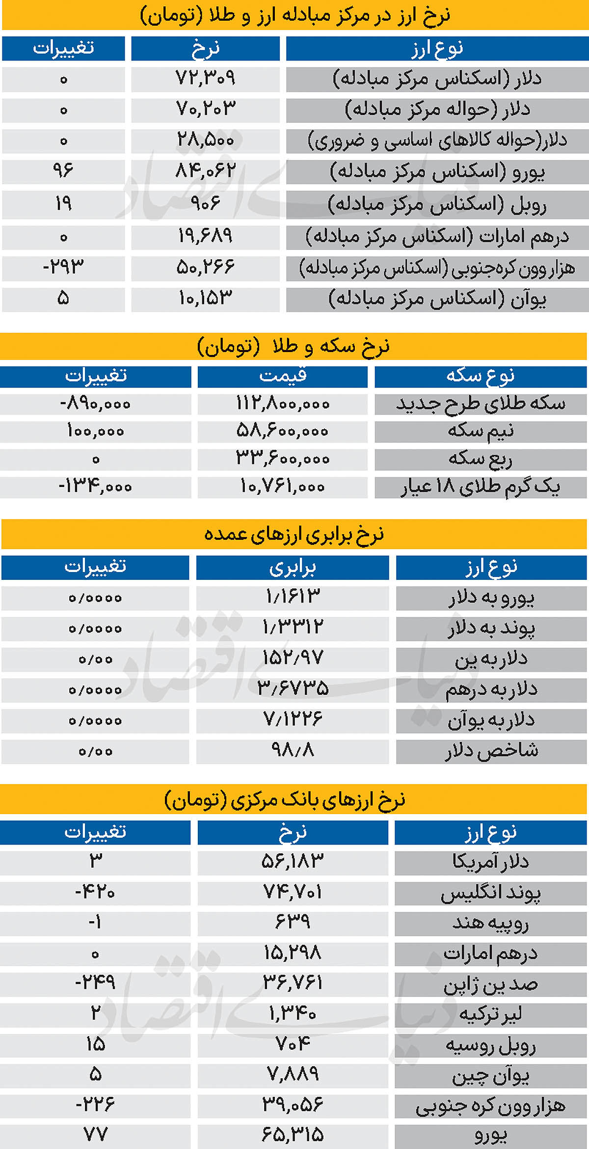 بازار - ۱۴۰۴/۰۸/۰۴