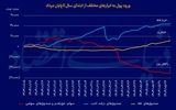 مسیریابی پول در بازارها