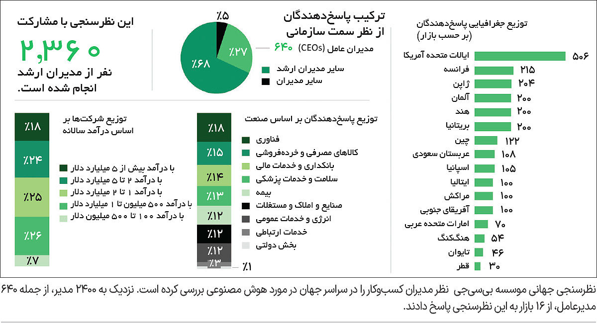 رهبری هوش مصنوعی