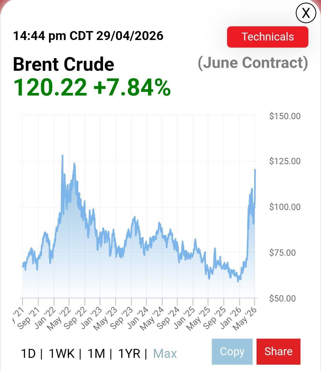 قیمت+نفت+برنت