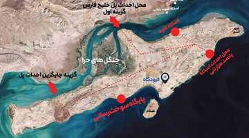 مکان‌یابی برای ابربندر ملی