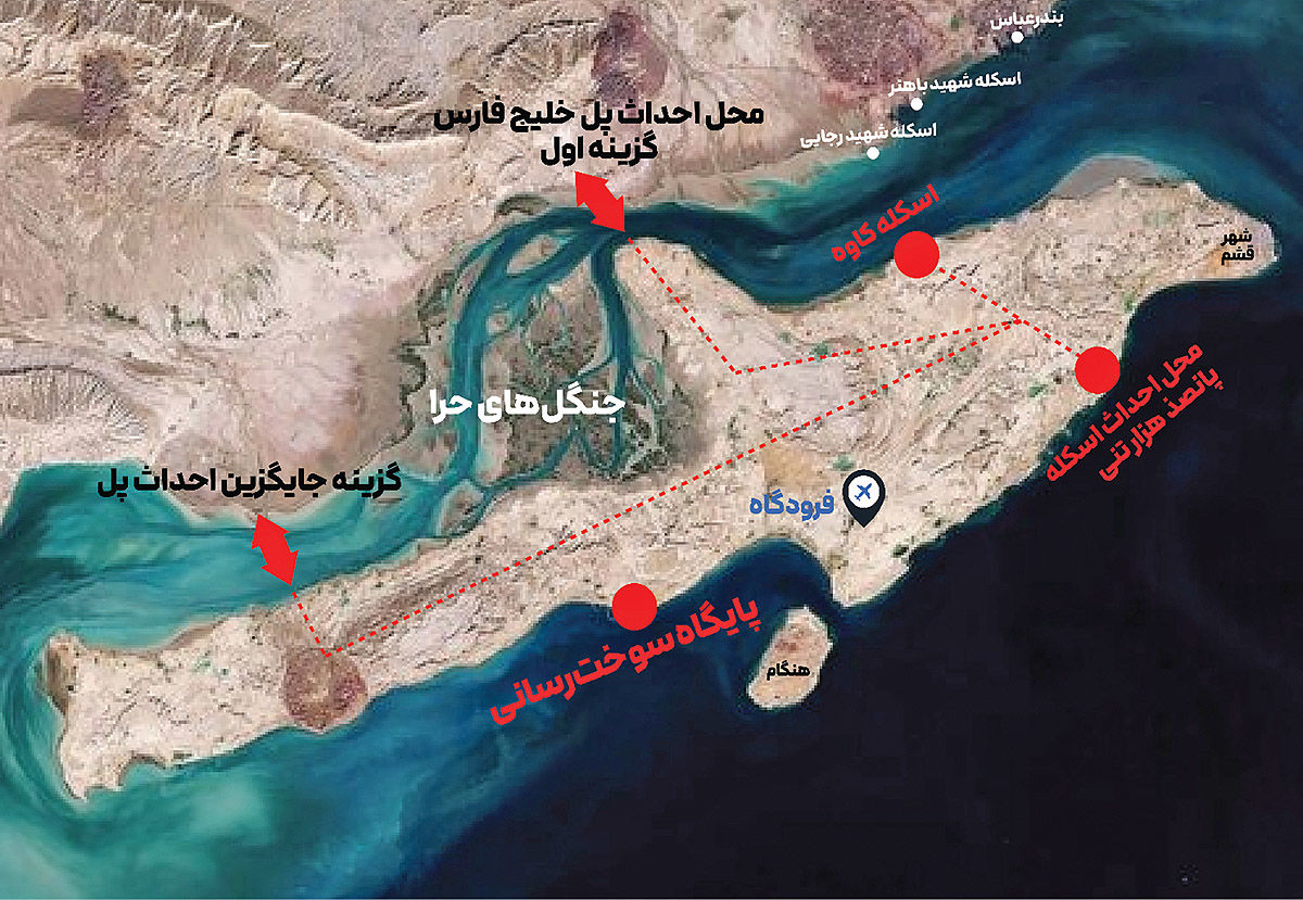 مکان‌یابی برای ابربندر ملی