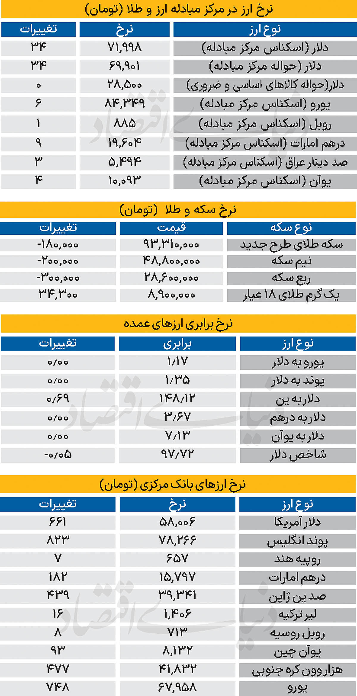 بازار - ۱۴۰۴/۰۶/۱۸