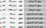 بازار فولاد - ۱۴۰۴/۰۸/۰۵
