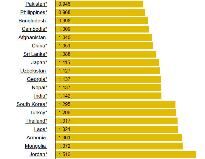 مقایسه قیمت بنزین در کشورهای مختلف جهان 3