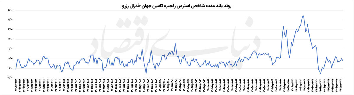 موسم  رهایی از فشار؟