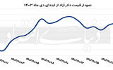 اسکناس دلار تجاری در نیمه کانال 68