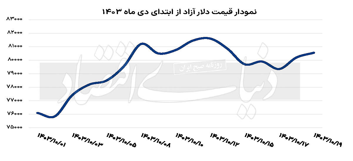 اسکناس دلار تجاری در نیمه کانال 68