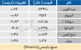 بازارهای جهانی