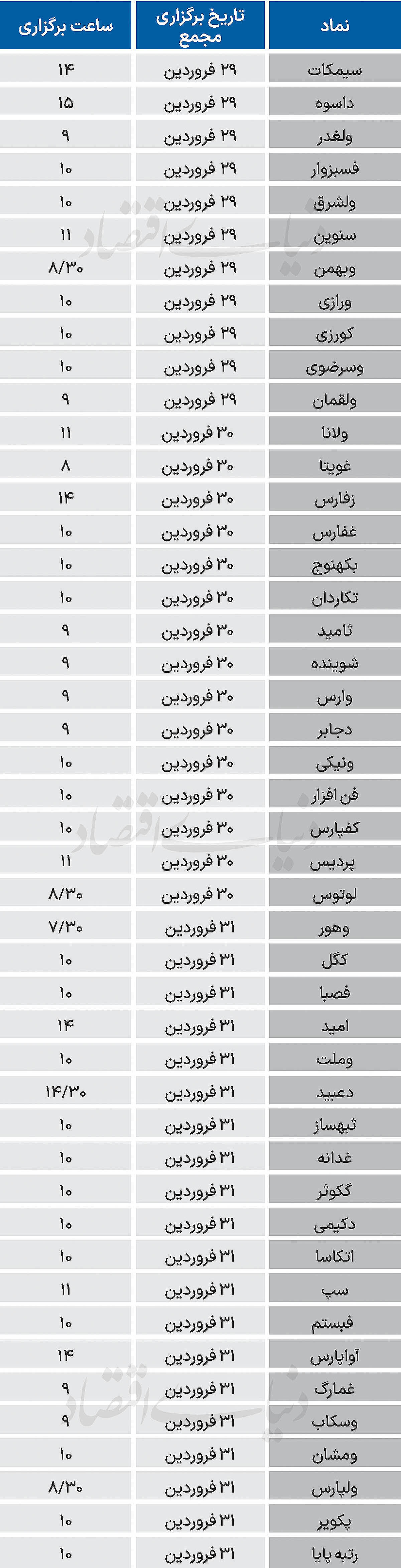 لیست مجامع عمومی هفته آخر فروردین 1405