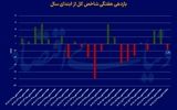 هفته سرنوشت‌ساز بورس