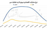 جمعیت خاموش بازار کار