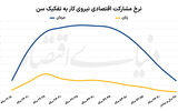 جمعیت خاموش بازار کار