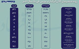   دوران سخت بورس