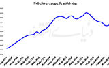 جابه‌جایی حقیقی‌ها در بورس  