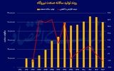 قفل سیاستی بر توسعه صنعت نیروگاهی
