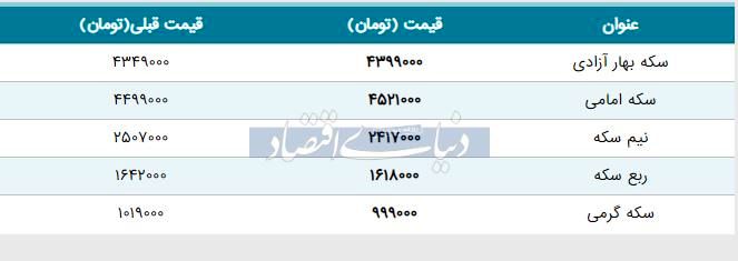 قیمت سکه امروز ۱۳۹۸/۰۳/۲۲ | کاهش قیمت نیم‌سکه