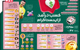 پردرآمدترین چهره‌های اینستاگرام در سال ۲۰۲۴