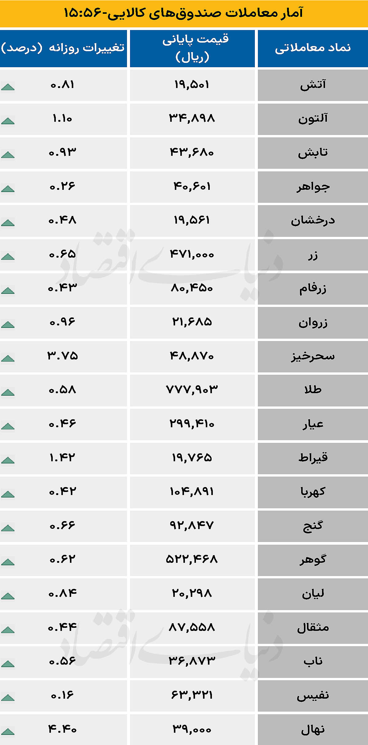 صندوق کالایی - ۱۴۰۴/۰۷/۲۲