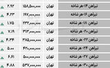 قیمت مقاطع طویل فولادی- 12 اردیبهشت