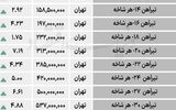 قیمت مقاطع طویل فولادی- 12 اردیبهشت