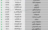 نبض شاخص - ۱۴۰۵/۰۷/۱۶