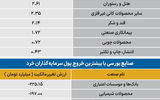 سردمداران ورود و خروج حقیقی‌ها - ۱۴۰۵/۰۷/۲۱